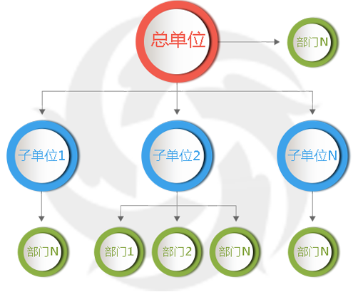 固定資產(chǎn)集中統(tǒng)一管理